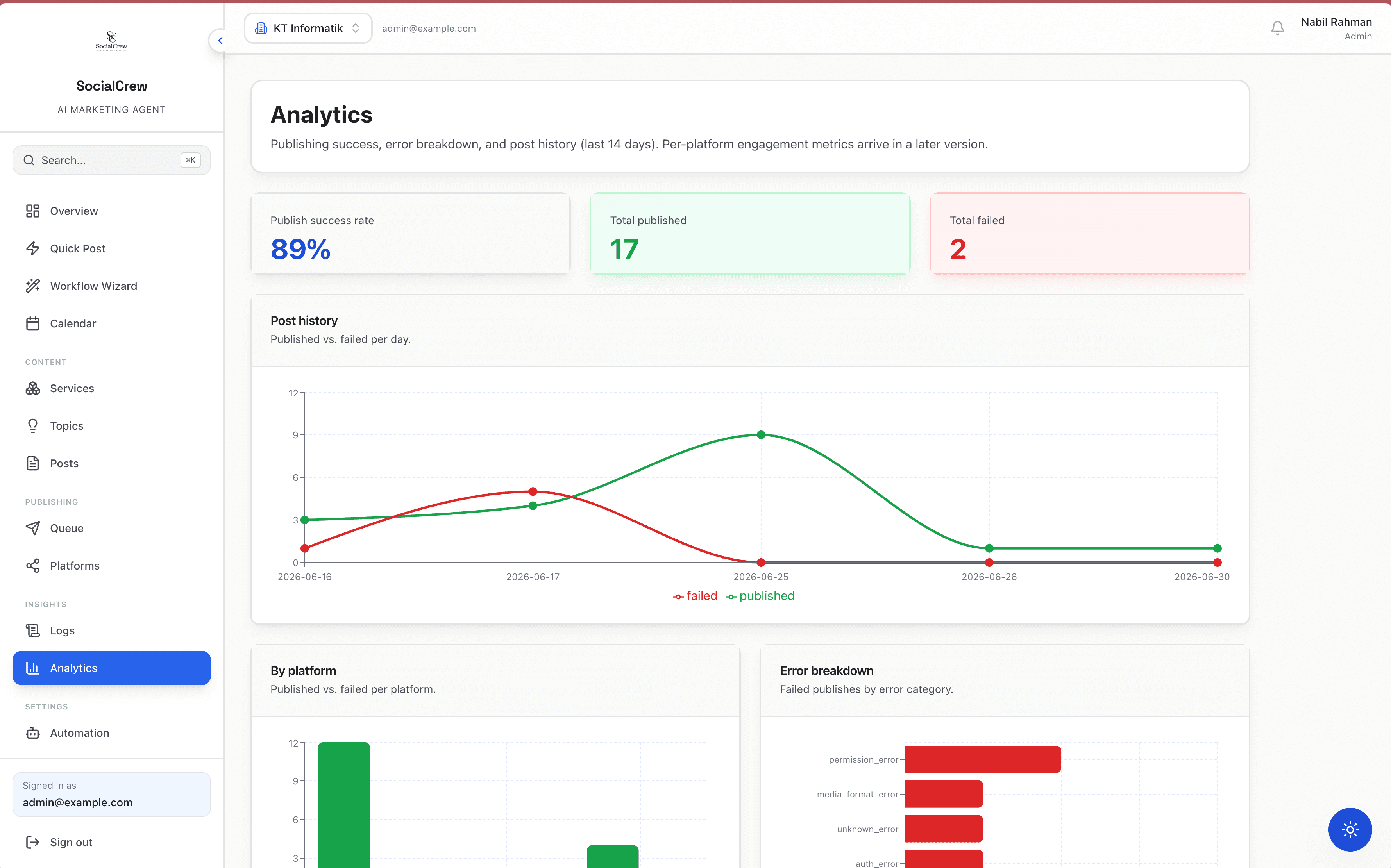 Analytics dashboard